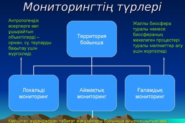 Ссылка на кракен krakens13 at