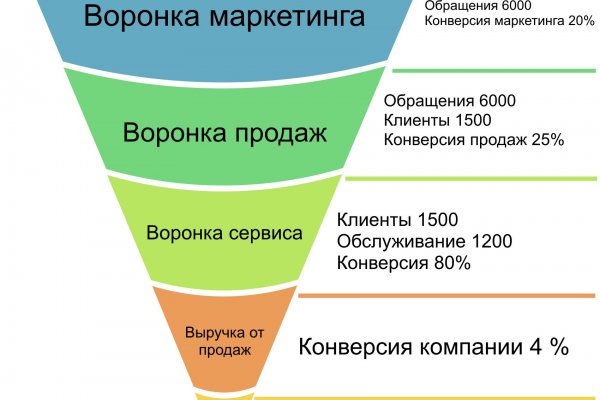 Полезные сайты тор