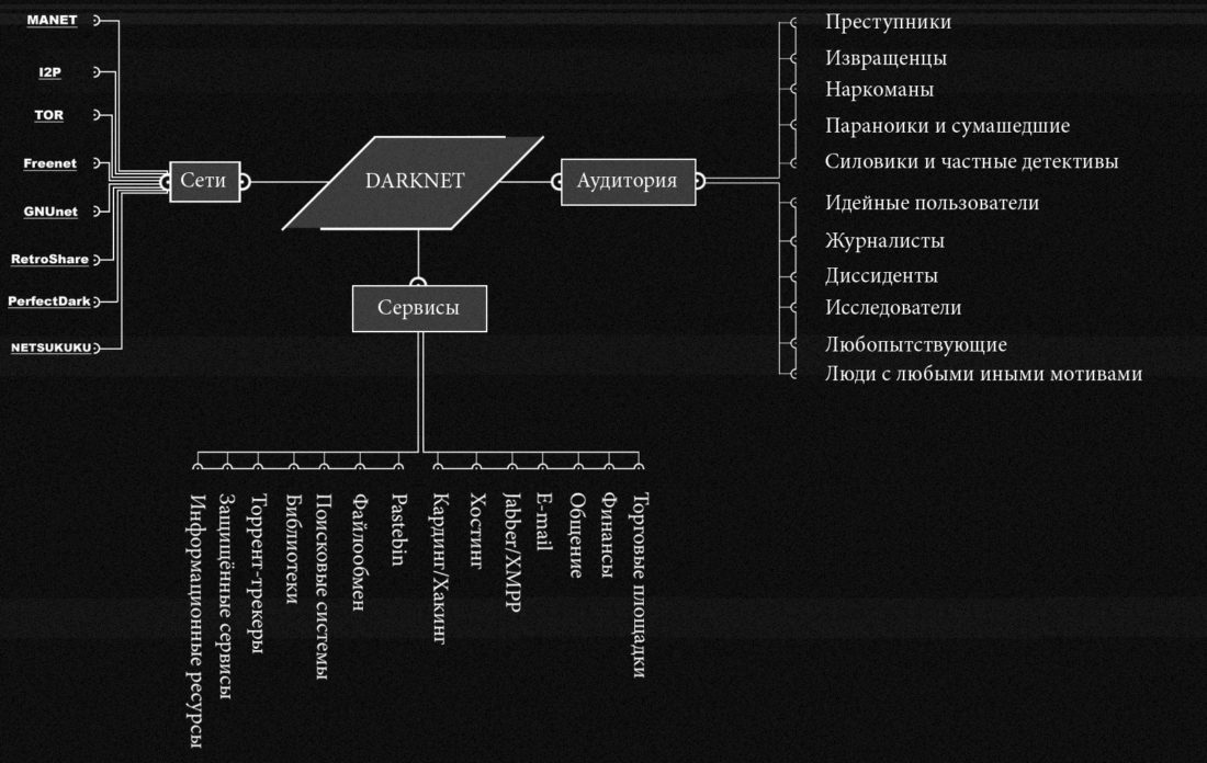 Как восстановить страницу на кракене